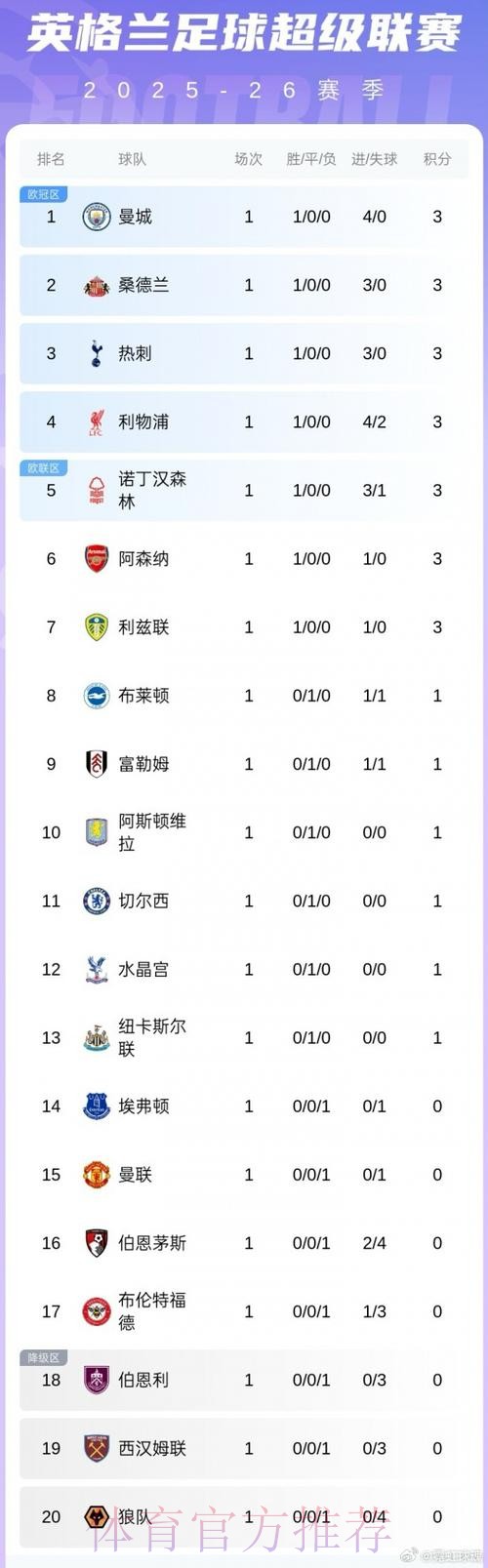 皇马将与曼联竞争科曼 并已报价3500万欧元 皇马将与曼联竞争科曼 并已报价3500万欧元